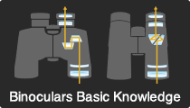 雙筒望遠鏡基礎知識